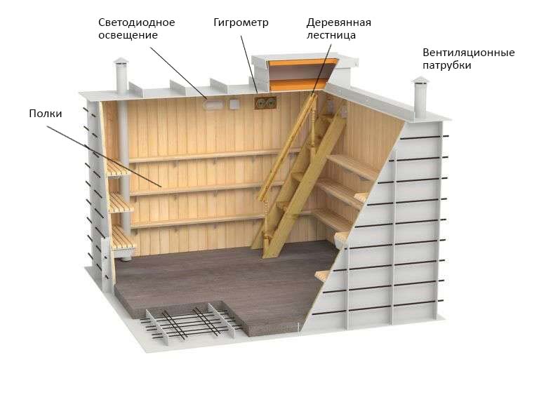 Комплектация погребов Витязь