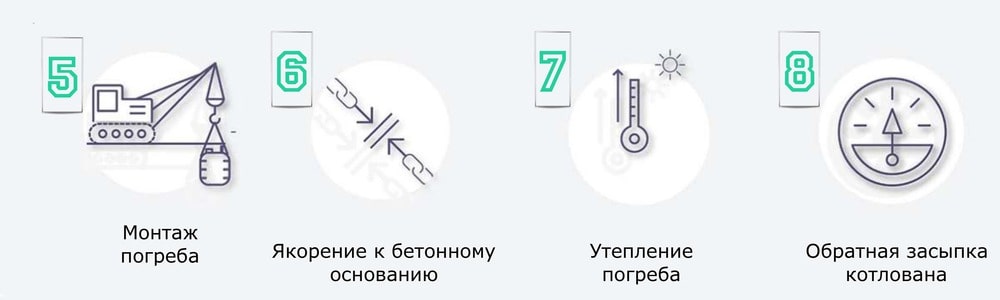 Монтаж пластикового погреба